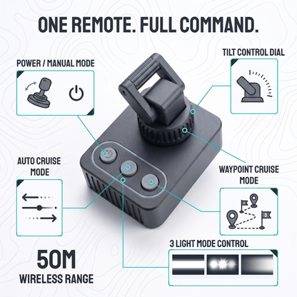 Pivotx PRO 1.0